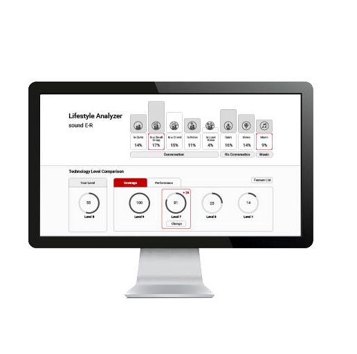 Yaşam Tarzı Analiz Aracı - 3 adımda kolay kararlar